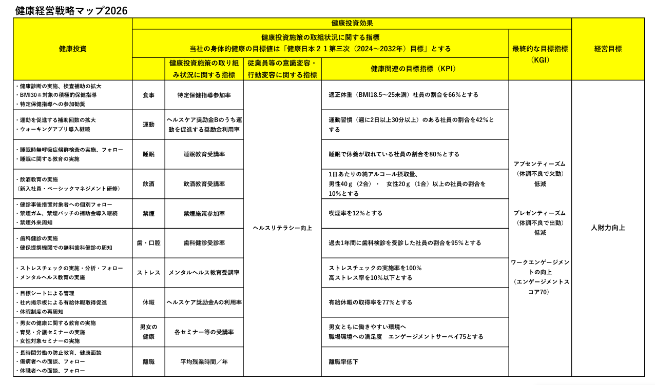 健康経営戦略マップ2026