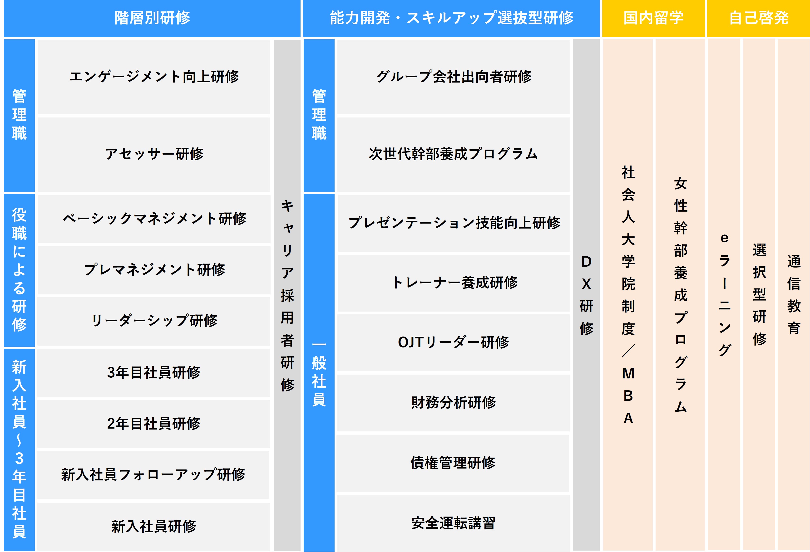 2020年度研修体系図